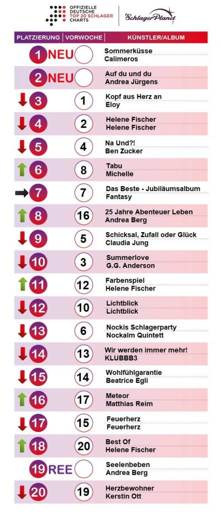 SchlagerPlanet präsentiert die Schlager-Charts der Kalenderwoche 30 - 2018, ermittelt durch GfK Entertainment.