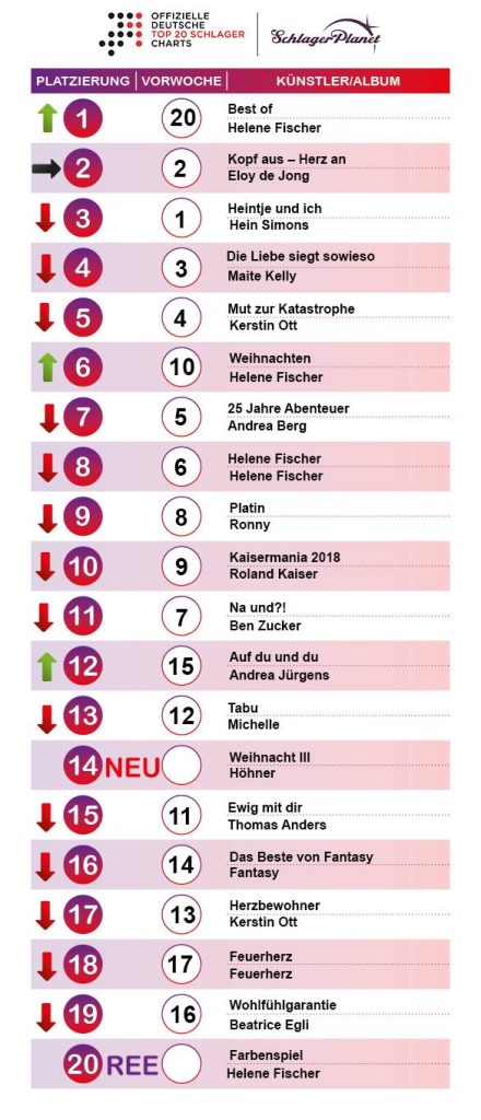 Die Schlager-Charts der Kalenderwoche 47 – 2018.