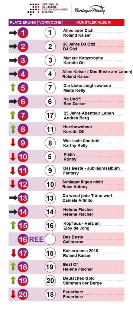 SchlagerPlanet präsentiert die Schlager-Charts der Woche 14 - 2019, ermittelt durch GfK-Entertainment.