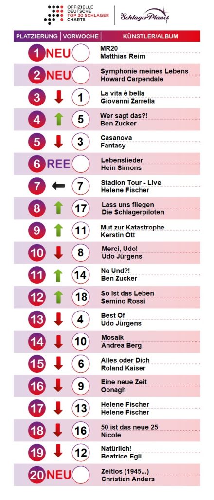 SchlagerPlanet präsentiert die Schlager-Charts der Kalenderwoche 44-2019, ermittelt durch GfK Entertainment.